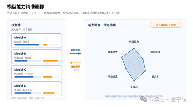 《柳叶刀》研究表明：AI 有望改善医患关系
