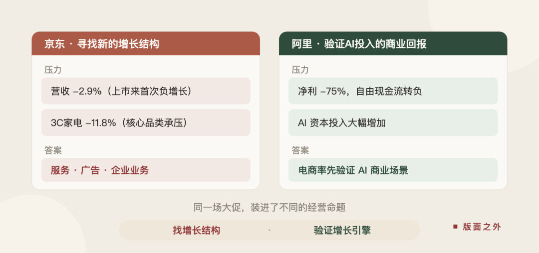 谁更需要这场双 11 ？